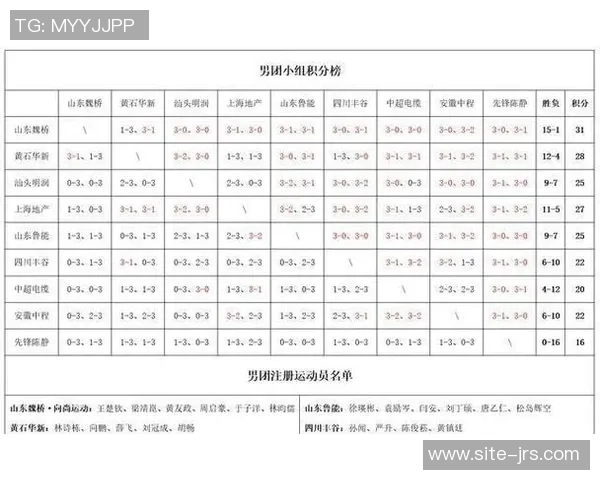 上海乒乓球队以60分稳居大师赛积分榜首位展现强大实力 上海乒乓球队以60分稳居大师赛积分榜首位展现强大实力