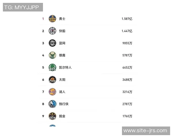 勇士豪掷19亿美元破奢侈税纪录成功争取附加赛资格